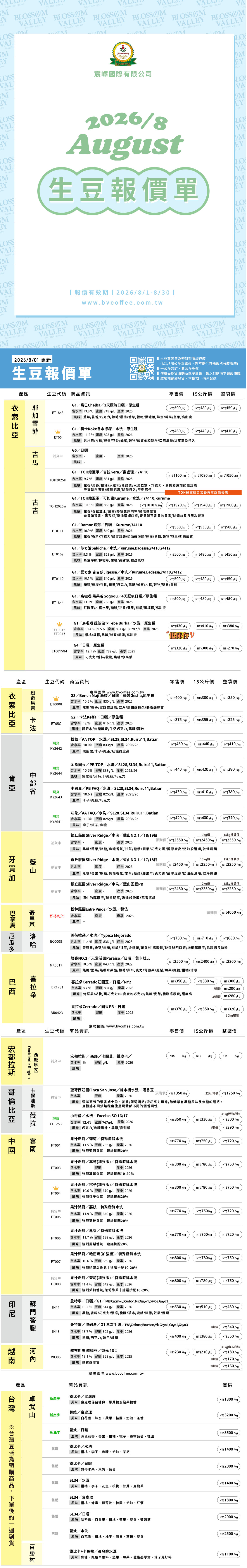 ★ 8月宸嶧生豆報價單一覽 ★
